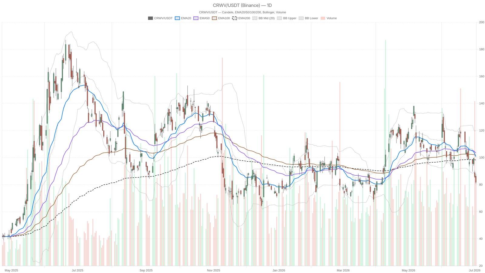 Is CoreWeave's Stock Drop a Temporary Setback or a Long-Term Warning?