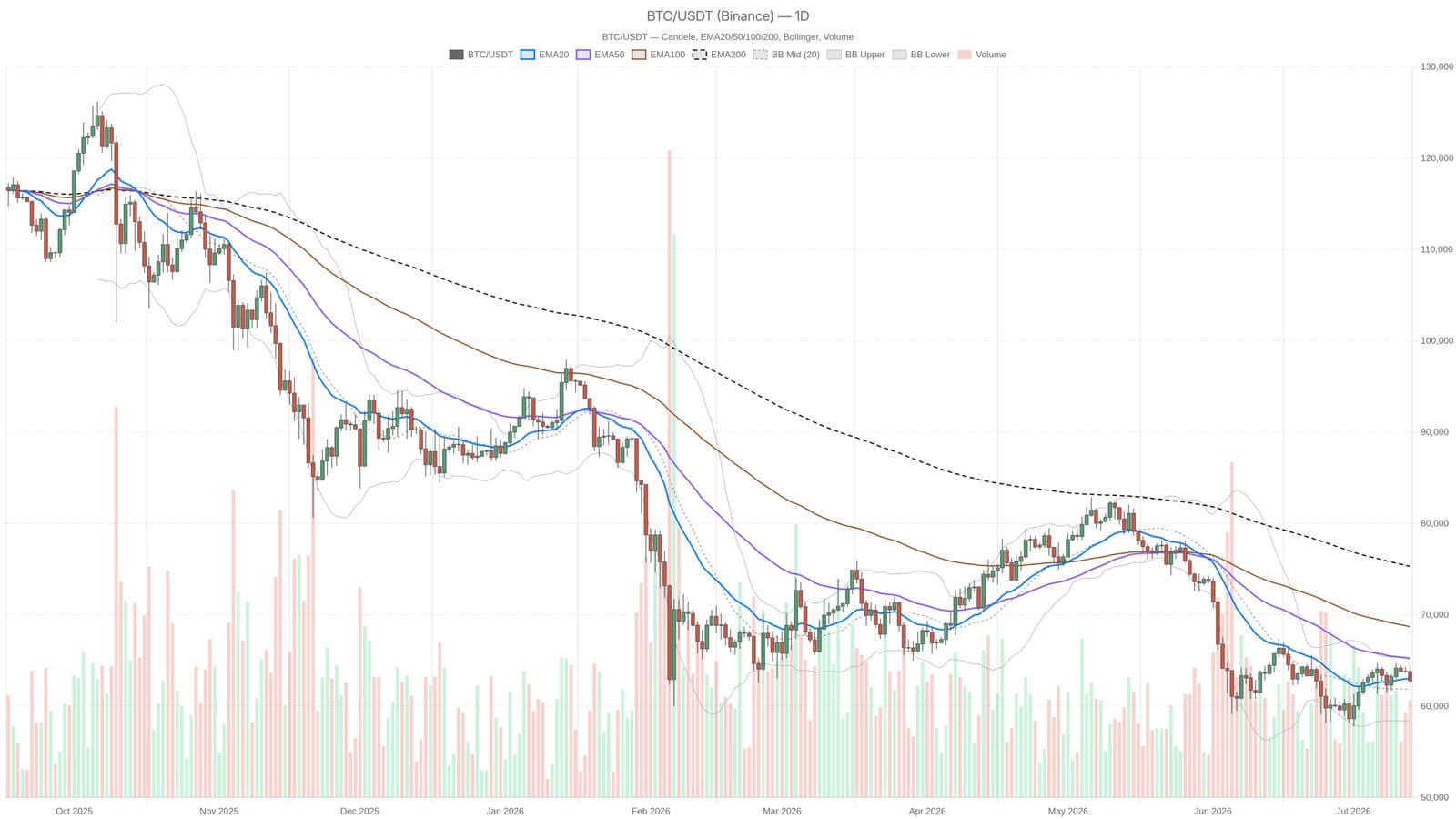 What Bitcoin's Stagnation at $62K Signals for Market Sentiment