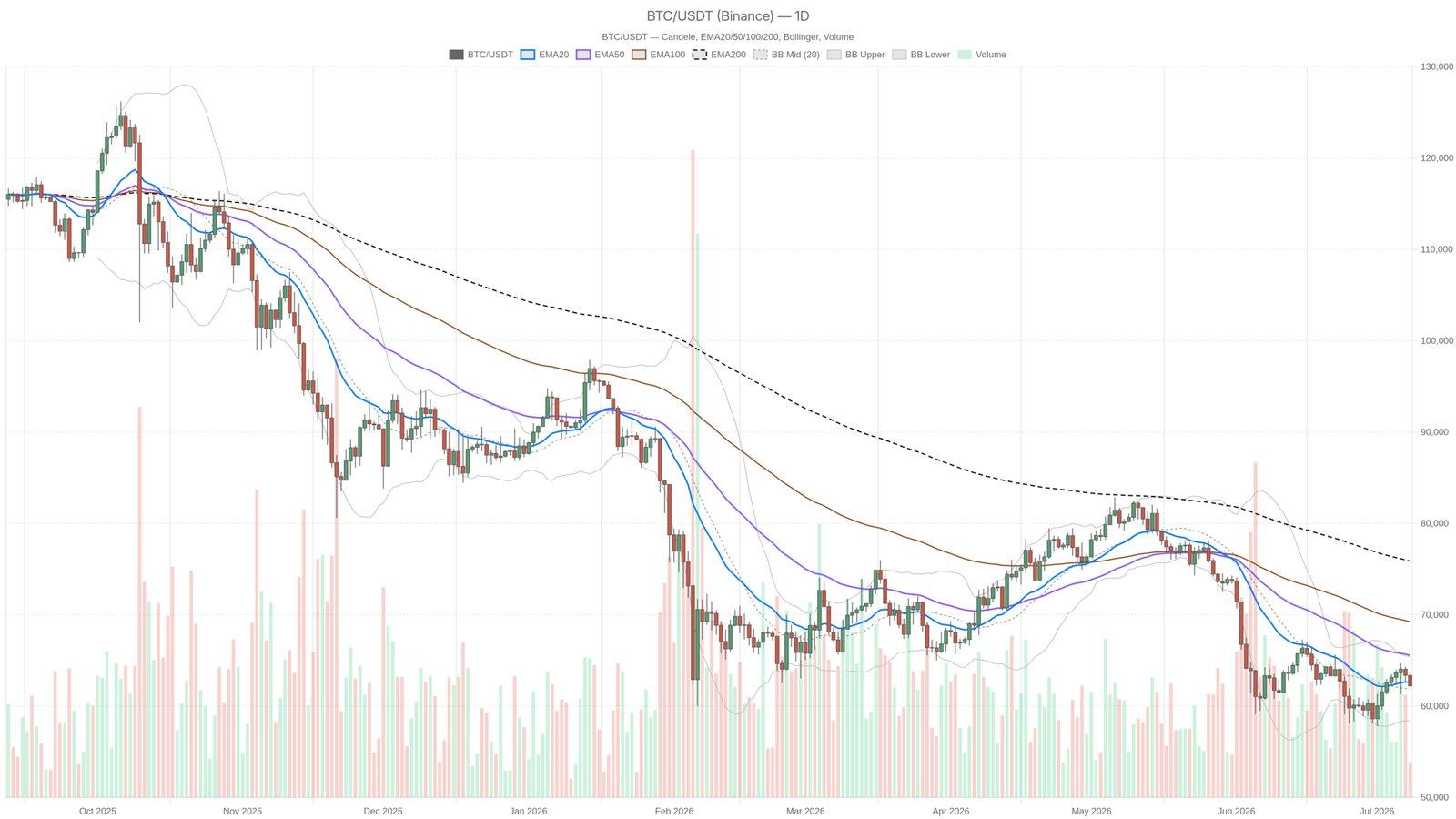 What Bitcoin's Fear Index Signals for Future price Movements