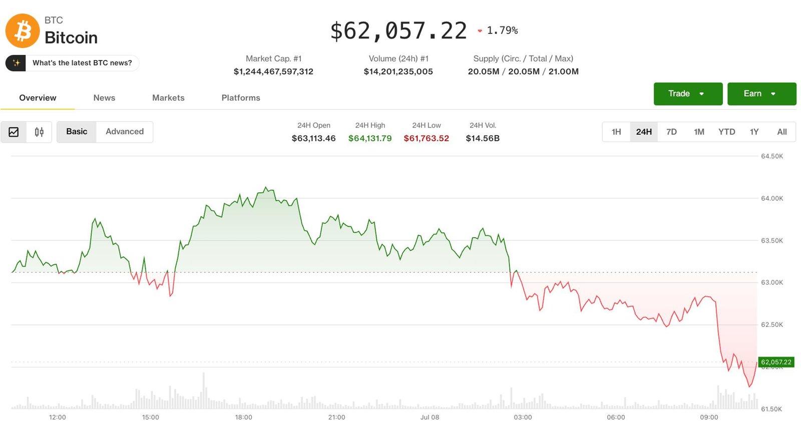 How Rising Geopolitical Tensions Impact Crypto Markets