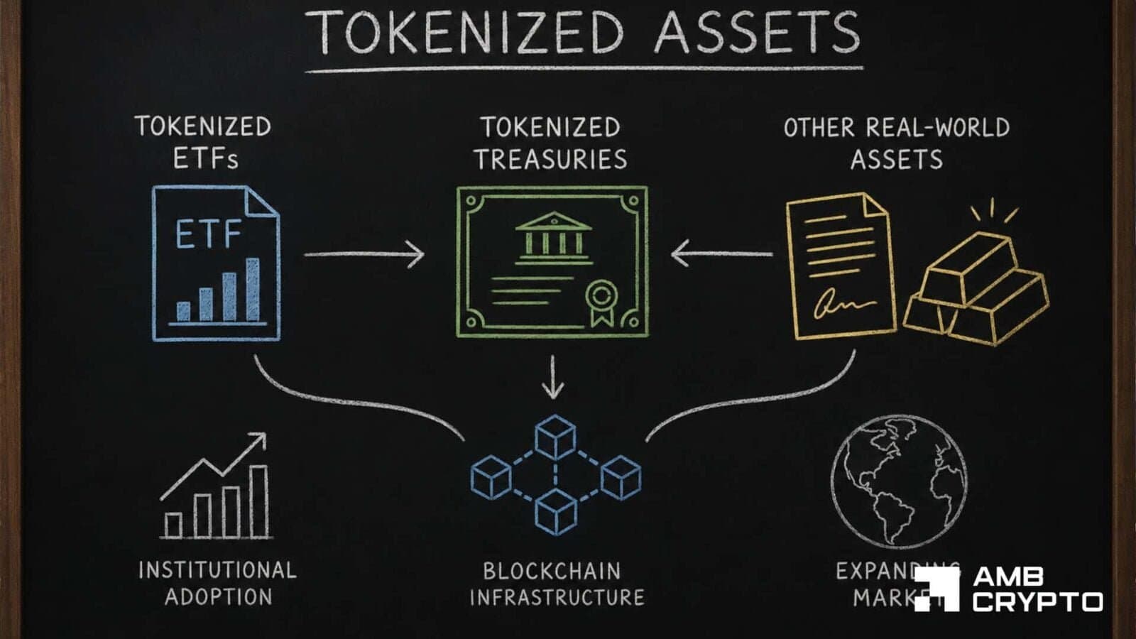BNB Chain pulls ahead in tokenized ETF race as institutional capital clusters around leaders
