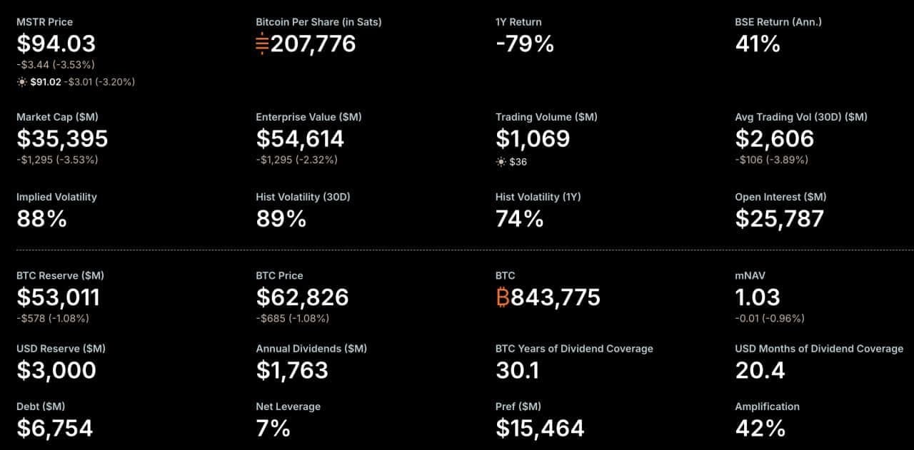 What Does a $216 Million Bitcoin Sale Mean for Shareholders?
