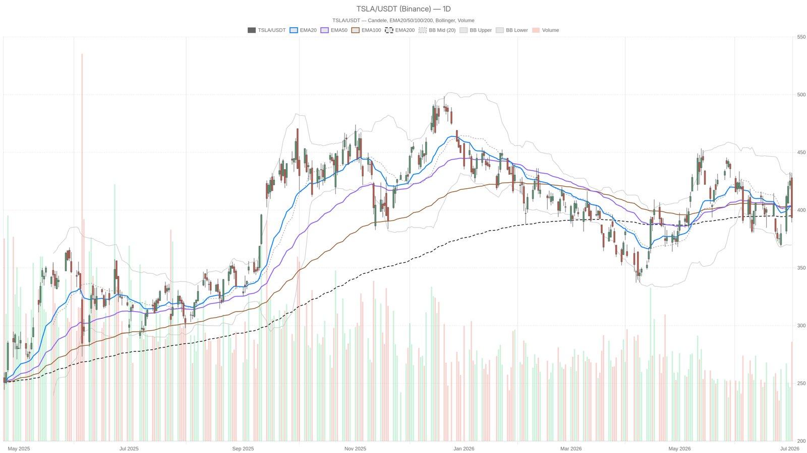 Is Tesla's Stock About to Experience a Major Breakdown?