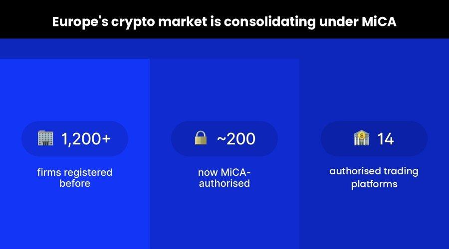What Europe's New Crypto Regulations Mean for Investors and Exchanges