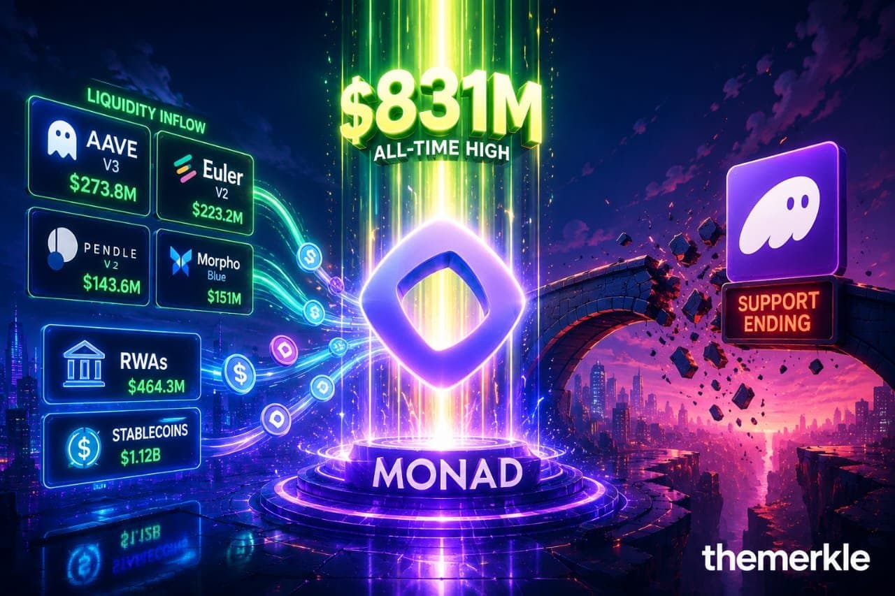 Monad Surges to $831M TVL Amid Phantom’s Exit and MetaMask Support