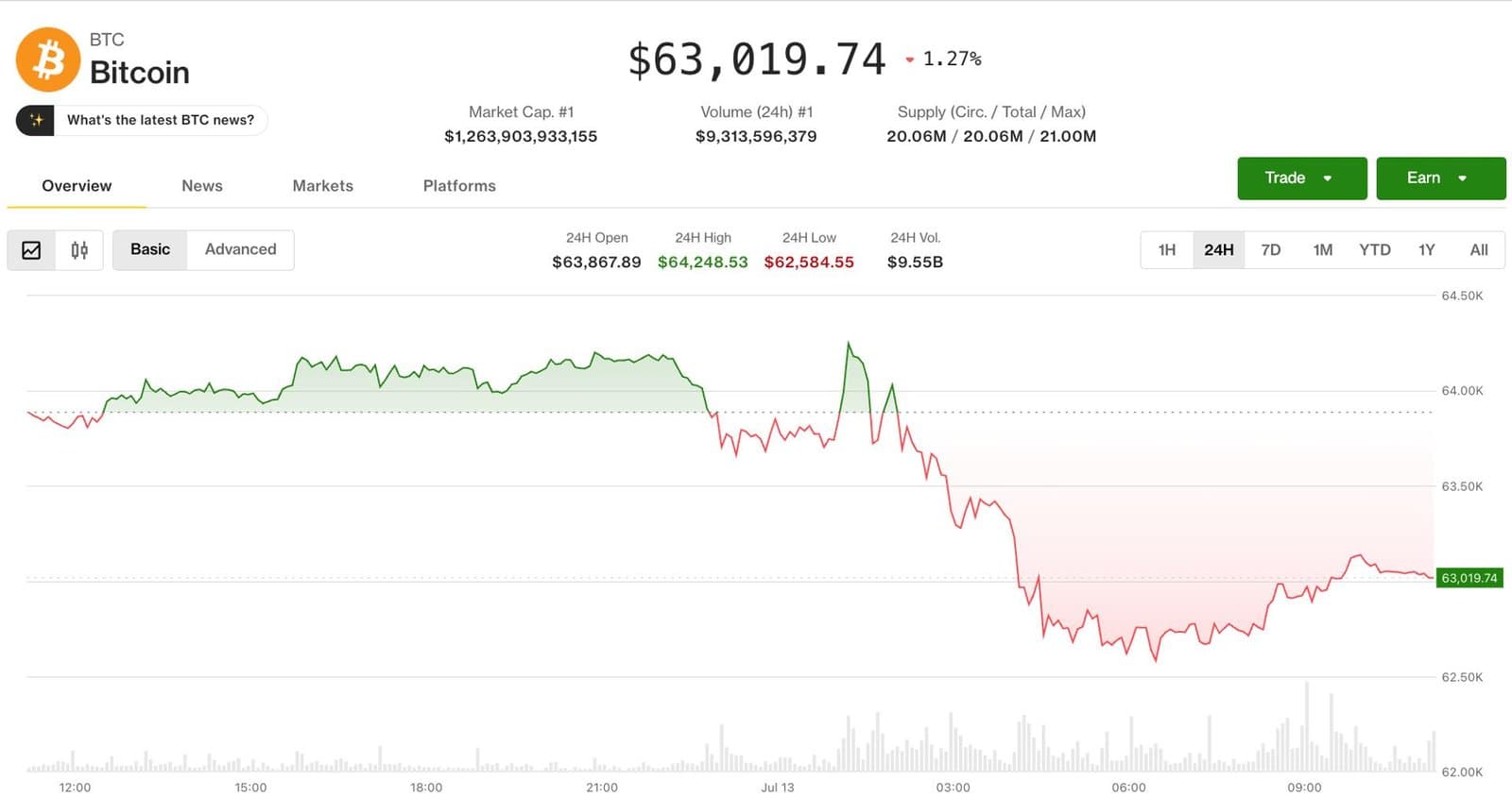 What the Recent Market Correction Reveals About Crypto Volatility