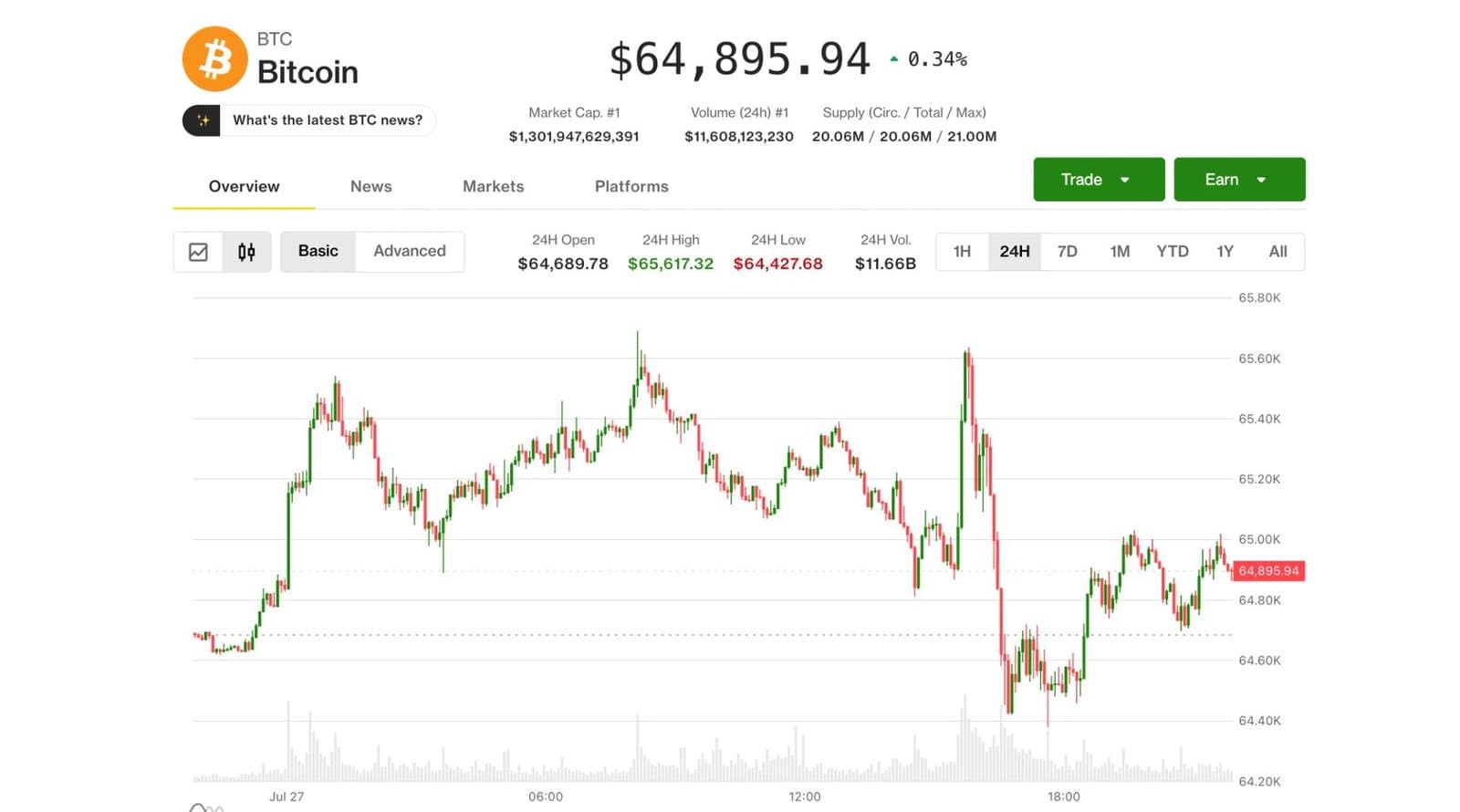 Bitcoin Holds Steady Despite AI Stock Slump Ahead of key Fed Decision