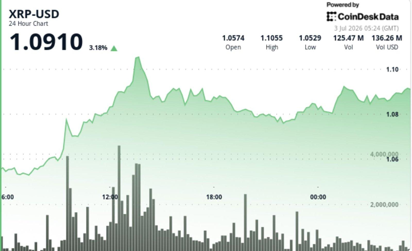What XRP's Recent Movements Indicate About Market Sentiment