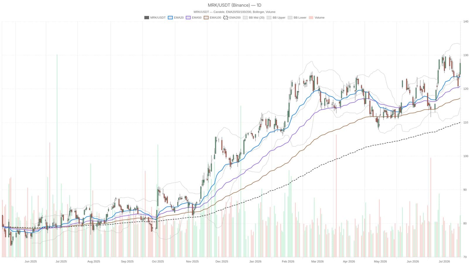 What Merck's FDA Approval Means for Its Stock Potential