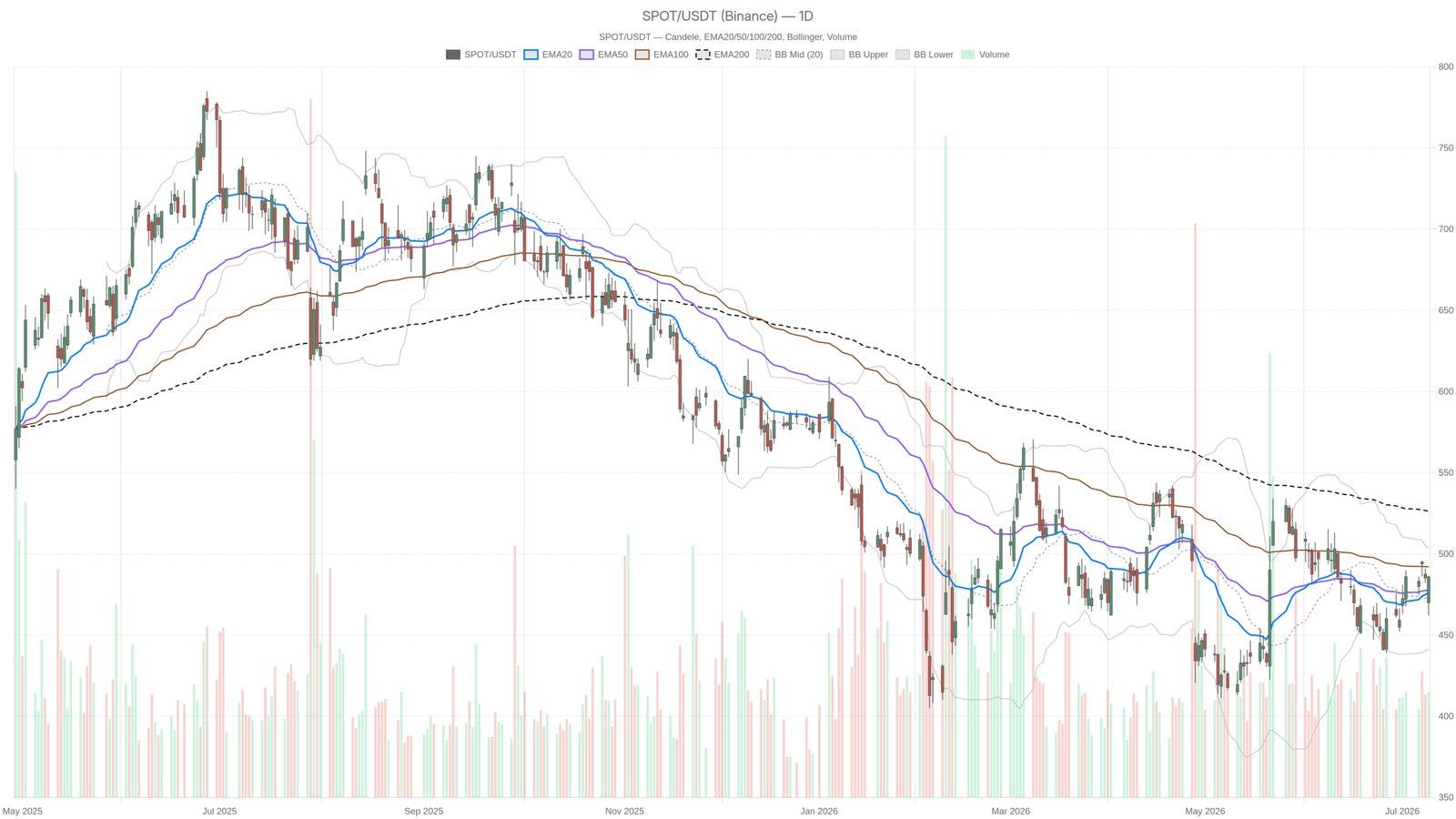 What Does Spotify's Current Stock Momentum Indicate for Investors?
