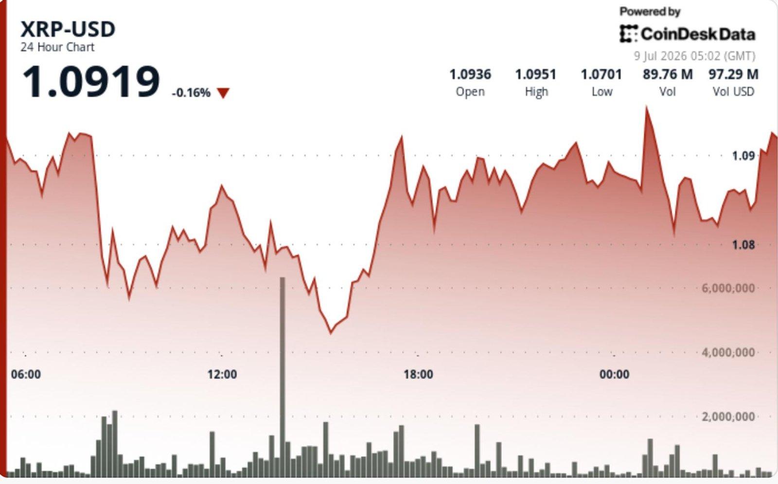 What XRP's Price Movement Reveals About Market Sentiment