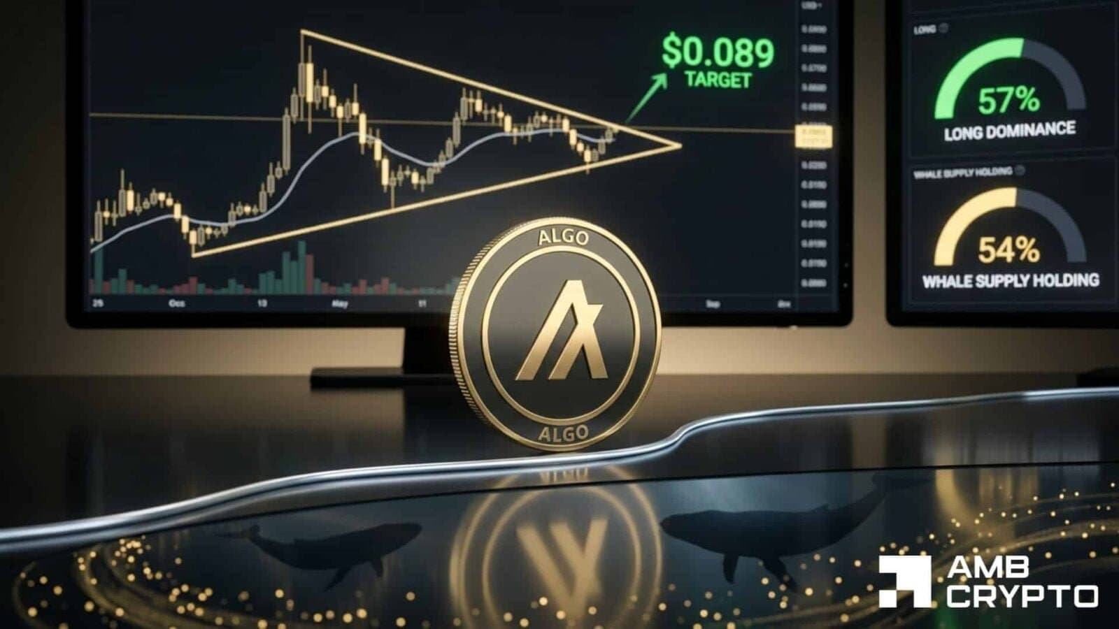 Algorand breaks $0.089 as whales pile in, but holding the level is another story