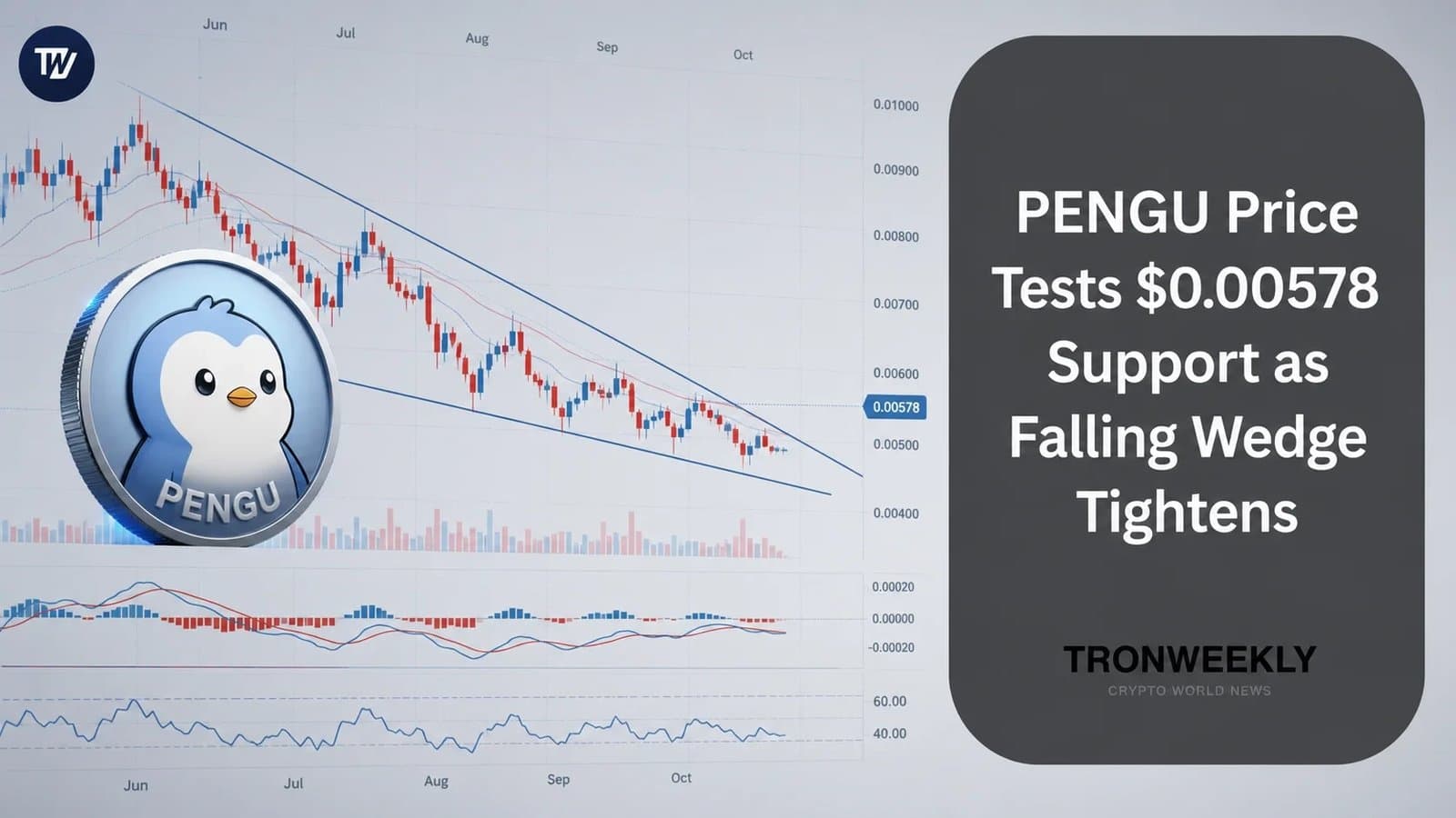 What the Falling Wedge Means for PENGU's Future Movements