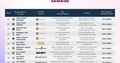 What neT's Return Means for the Future of GIANTX in VCT