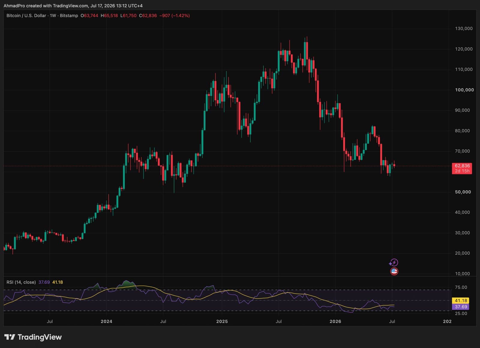 Bitcoin Tumbles Below $60K as Iran Strikes and Trump's China Remarks Shake Markets