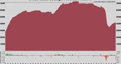 What Record Low Oil Reserves Mean for Economic Stability and Crypto Markets