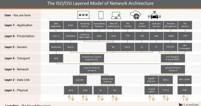 What the KelpDAO Exploit Reveals About Oracle Security Risks