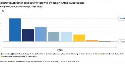 How the BEA's PCE Methodology Changes Could Shift Federal Reserve Policies