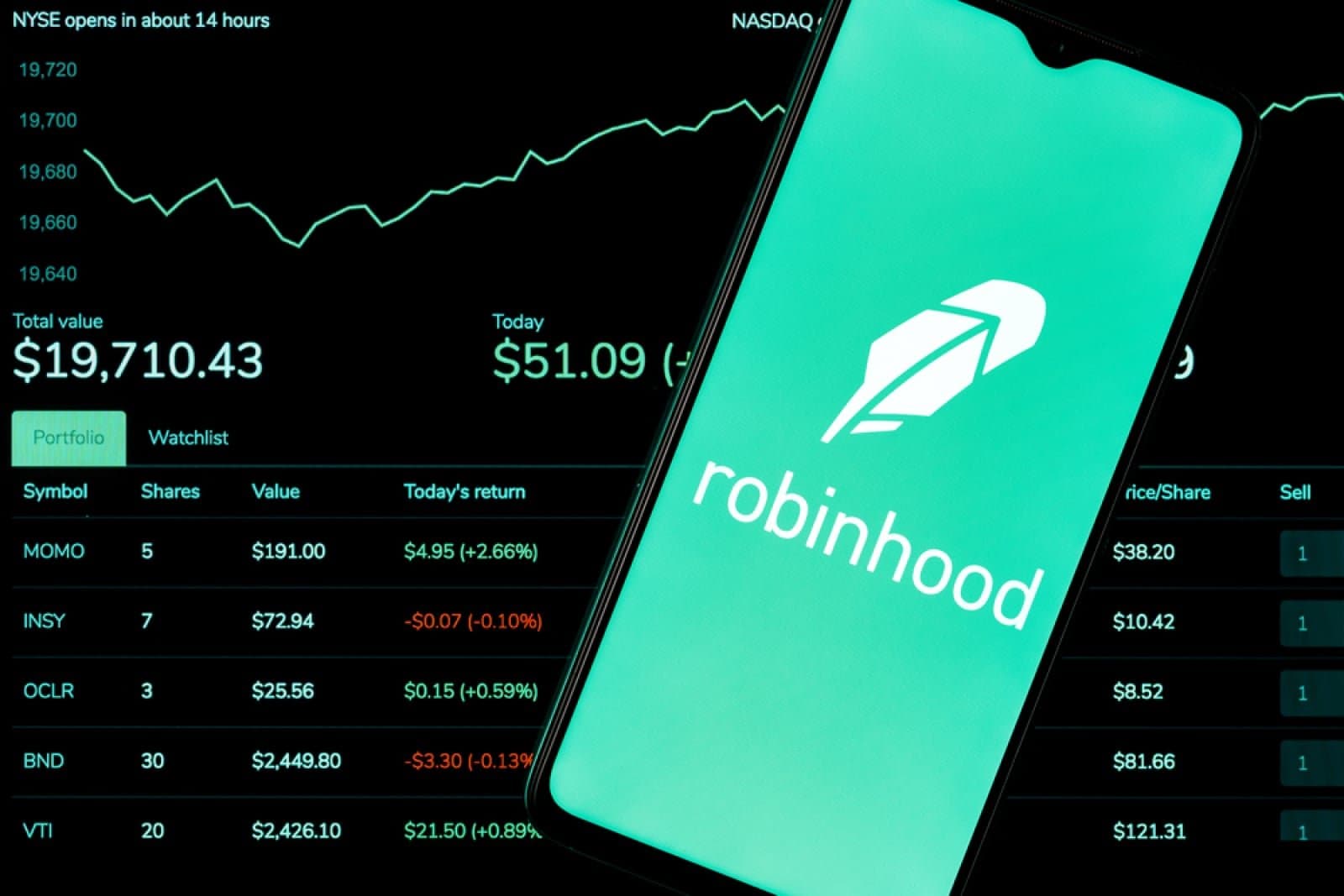 Memecoins Are Running the Show on Robinhood Chain While Tokenized Stocks Sit on the Sidelines