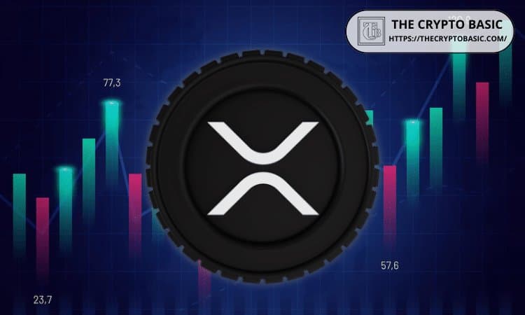 XRP Selling Volume Has Collapsed to a Quarter of Its Peak While Price Grinds Near Multi-Year Lows