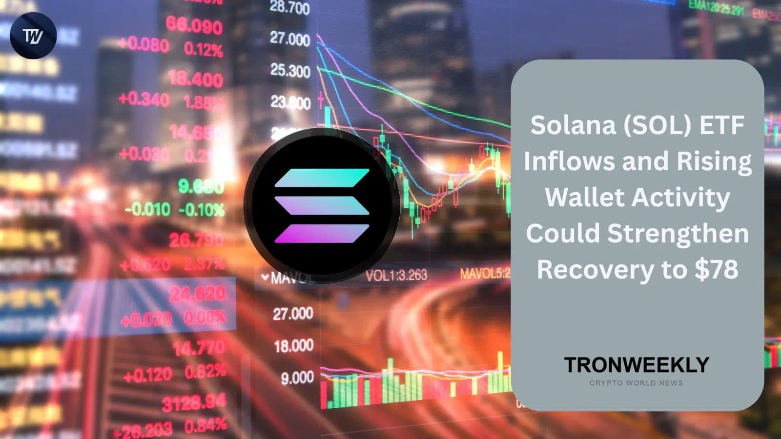 Solana Wallet Activity Hits 7-Month Peak as ETF Inflows Accelerate