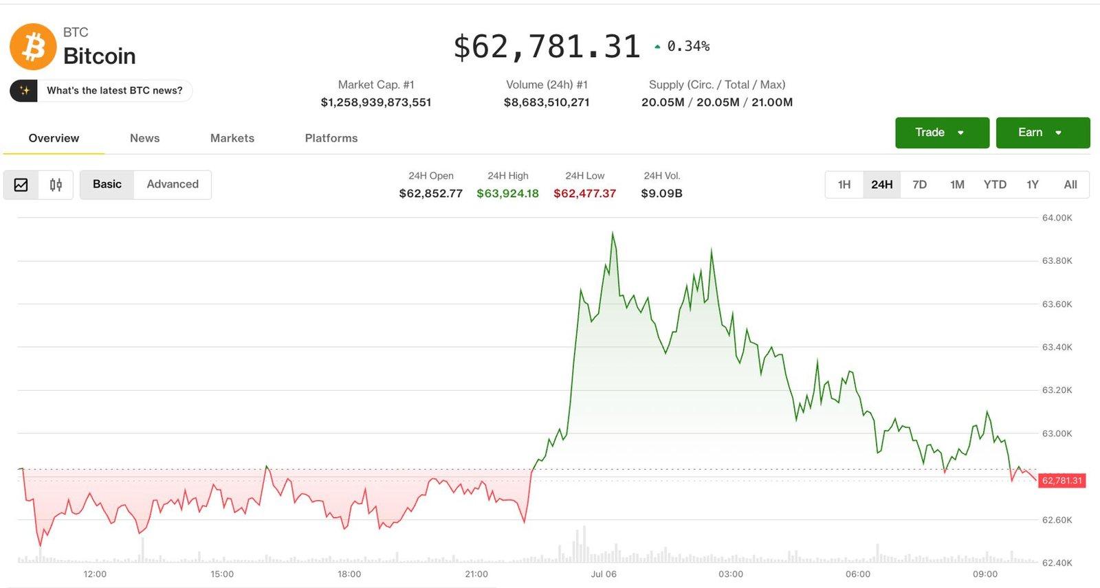 What the Recent Altcoin Surge Means for Crypto Investors