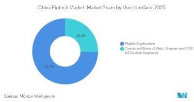 What China's Fintech Patent Surge Means for Global Innovation and Investors