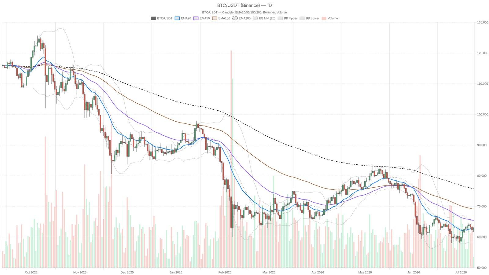 What the Latest Bitcoin Trends Reveal About Market Sentiment