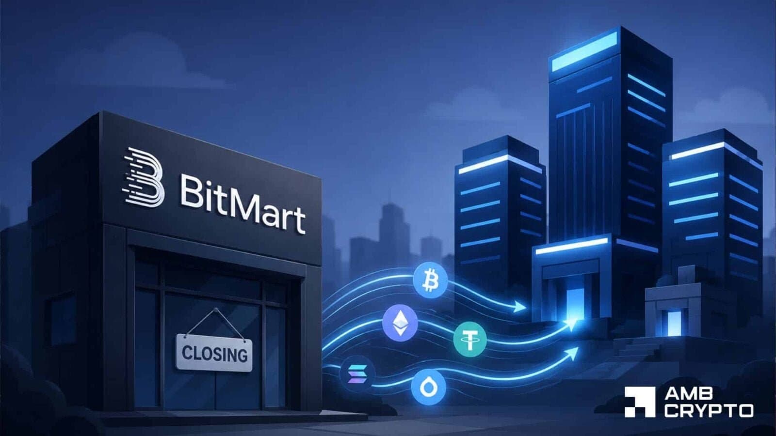 BitMart Begins Phasing Out Trading Amid Shrinking Market Share