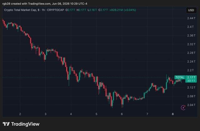 What MemeCore's Surge Indicates About Market Stability