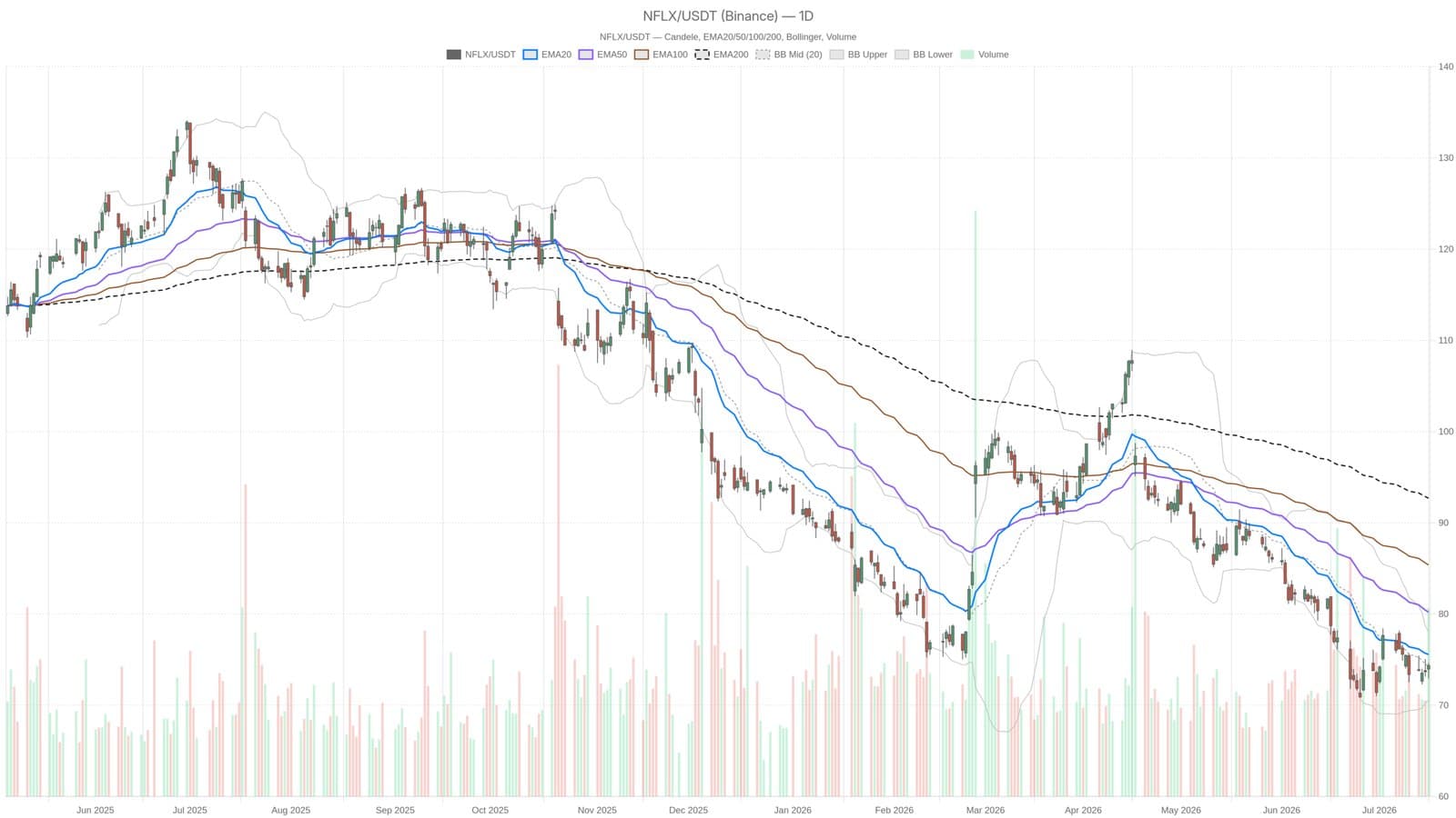 What Netflix's Q2 Earnings Miss Means for Future Stock Performance
