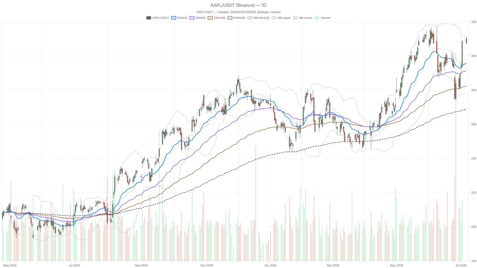 How Apple's Chip Strategy Shift Might Disrupt SK Hynix and Broader Market