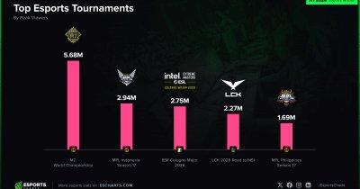 What Coinbase’s MSI Sponsorship Means for Crypto and Esports Integration