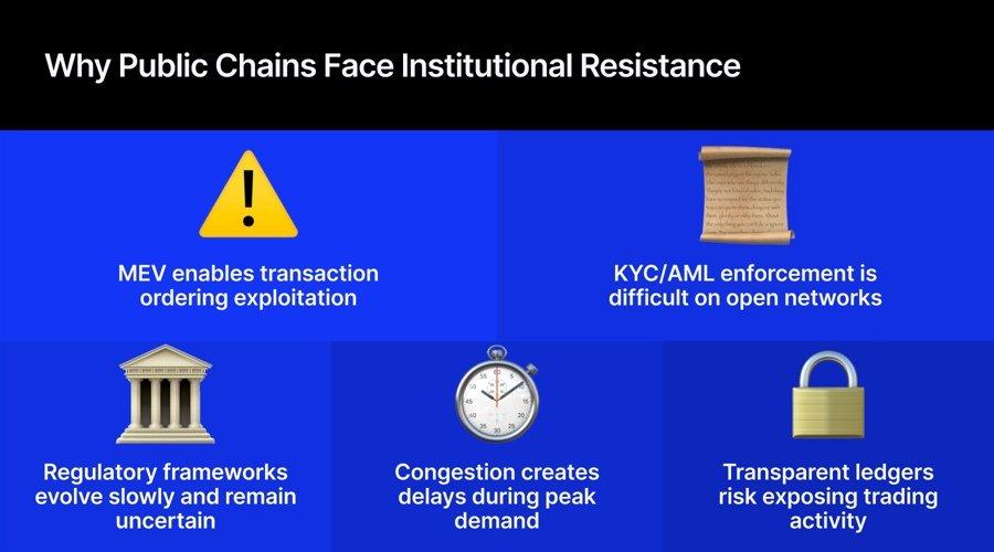 The Implications of Tokenized Stocks on Private Blockchain Evolution