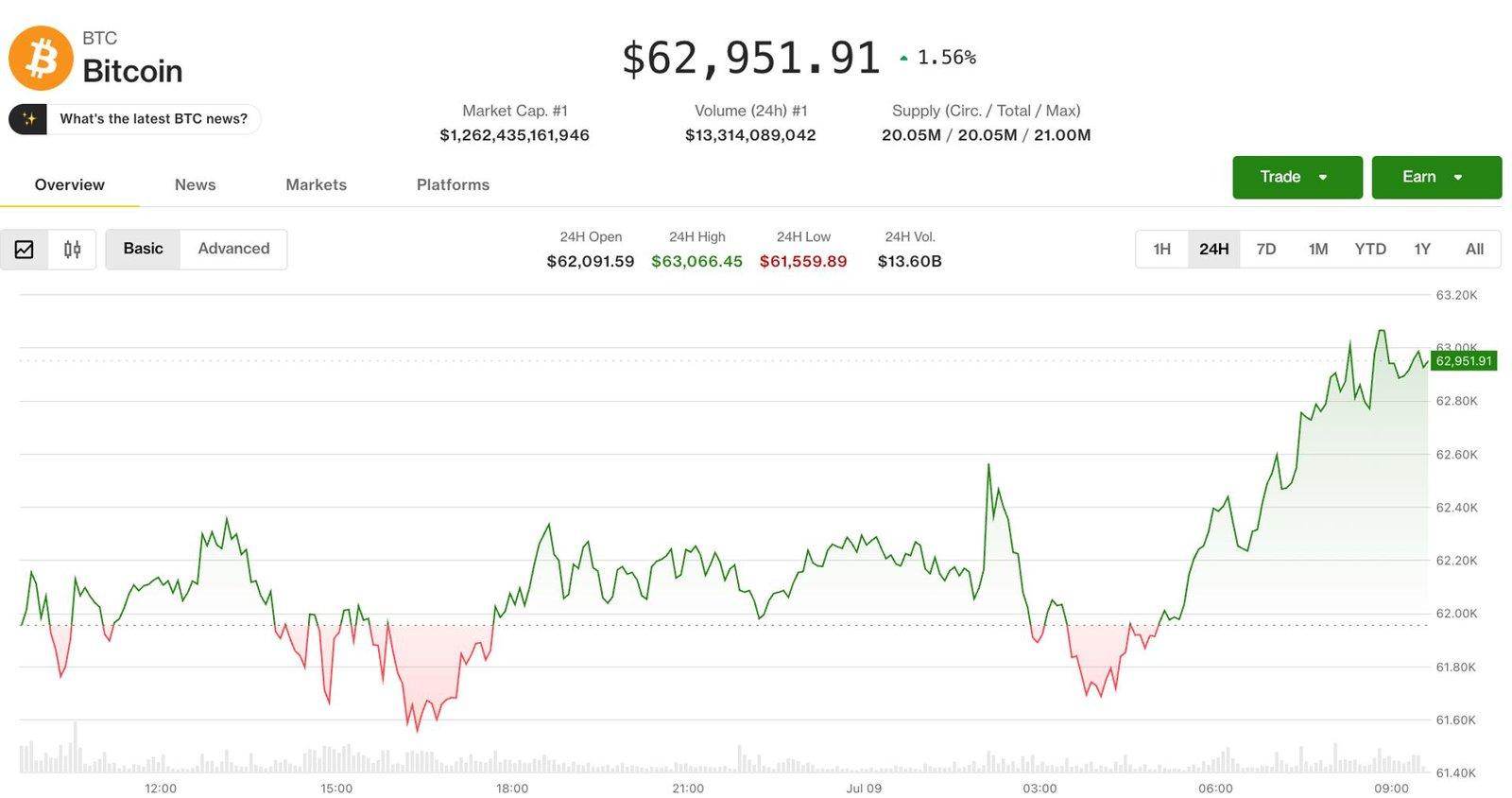 How Geopolitical Tensions Are Shaping Crypto Resilience