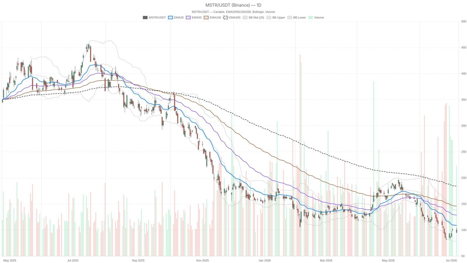 What Does Strategy Stock's Massive Loss Mean for Investors?