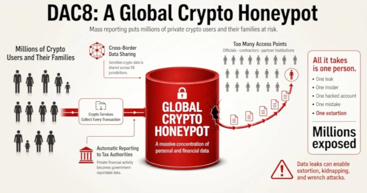 What Are the Implications of Bull Bitcoin's Legal Fight Against Crypto Surveillance?