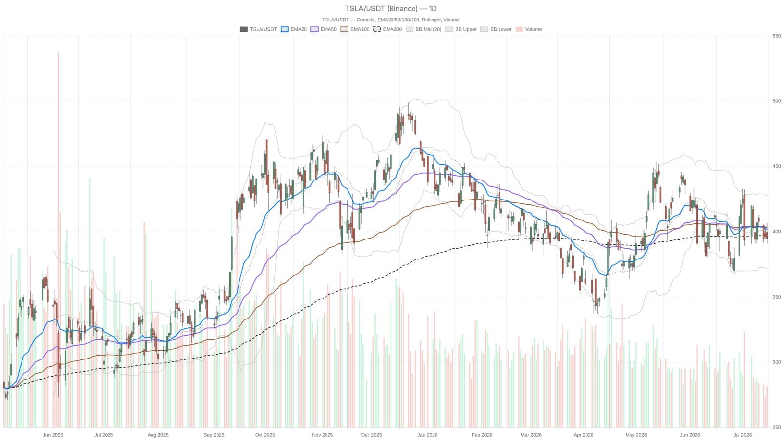 Is Tesla's Record Delivery Enough to Counter Bearish Sentiment?
