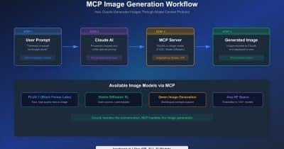 What the Surge in Claude-mem Means for AI Development