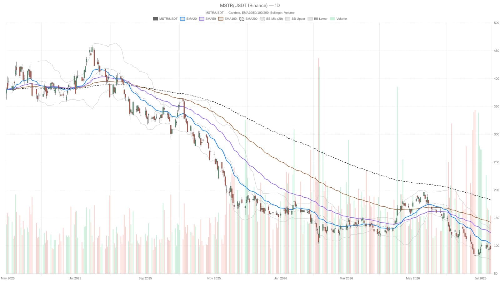 What Strategy's Bitcoin Sale Means for Market Sentiment