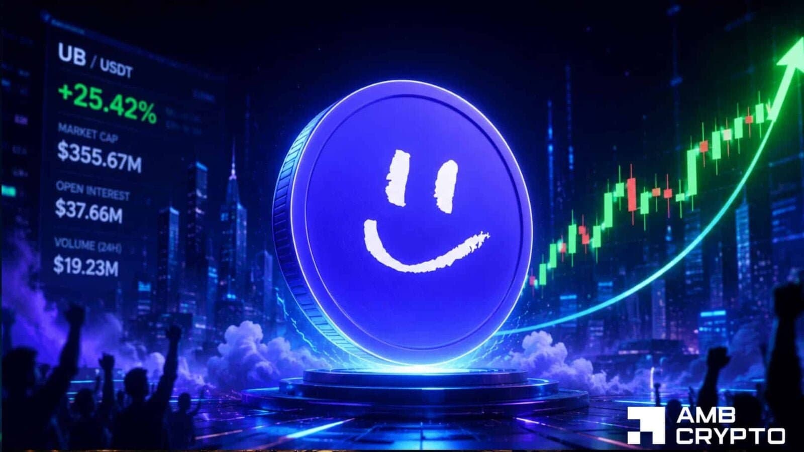 Unibase Surges 25% but Faces Key Resistance Test at $0.15