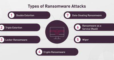 What the First AI-Driven Ransomware Attack Reveals About Cryptocurrency Risks