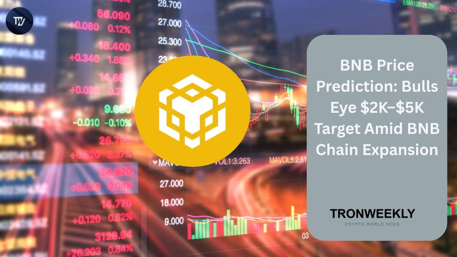 BNB at $600 as analysts eye $2,000 to $5,000 window in next bull run
