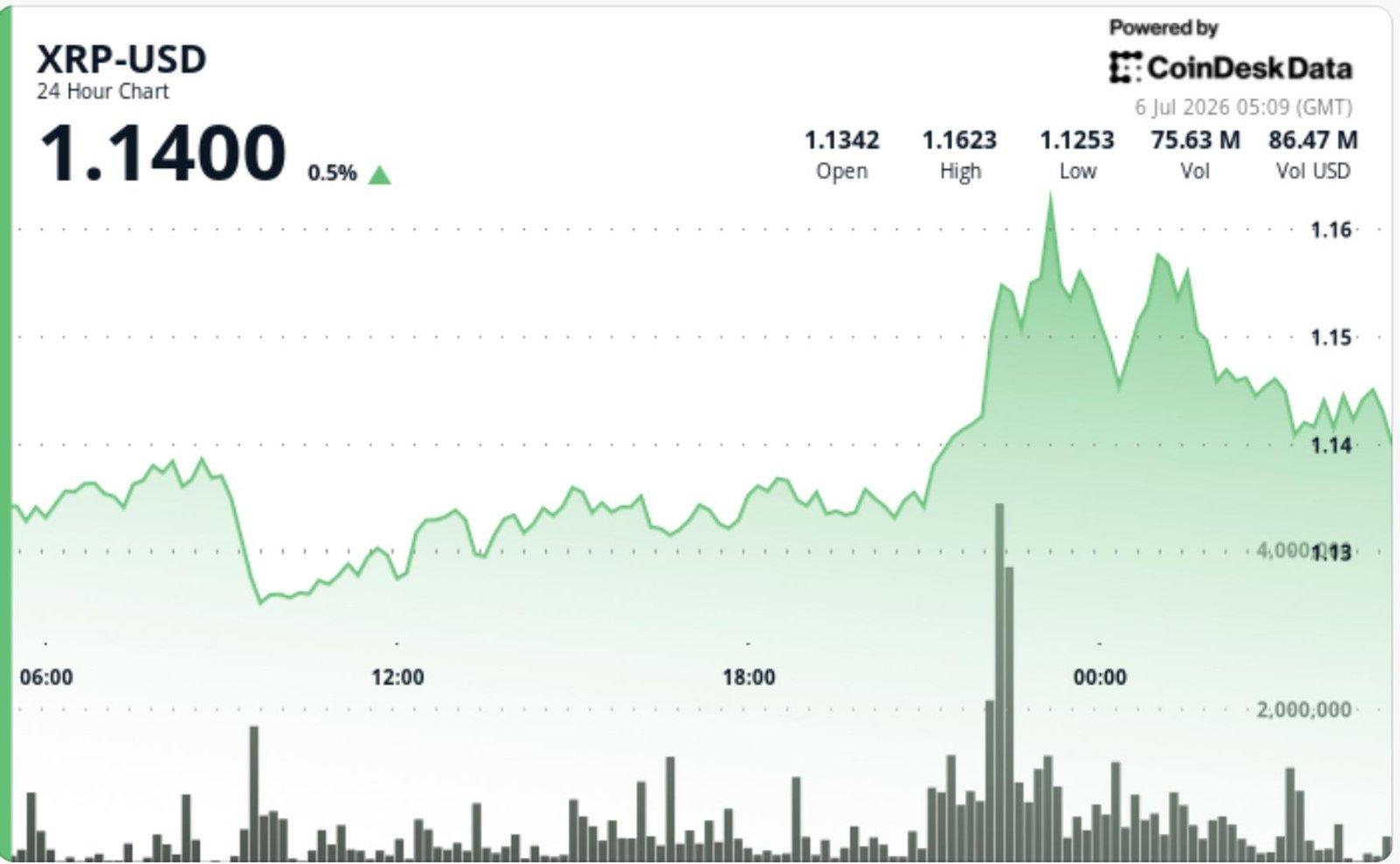 How XRP's Recent Breakout Could Signal Market Confidence