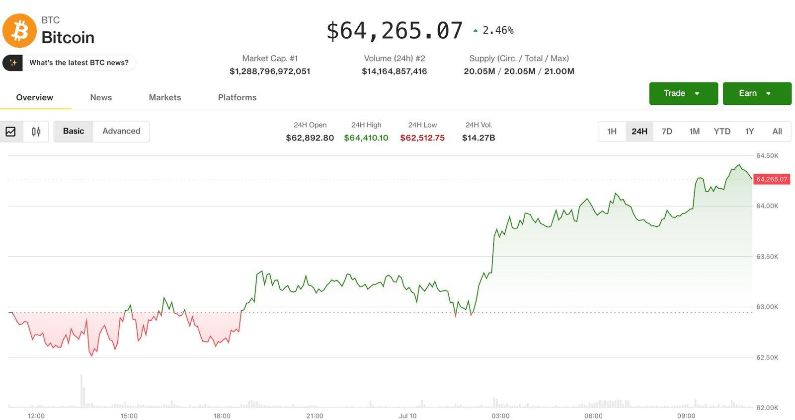 What Bitcoin's Resilience Amid Equity Declines Means for Investors