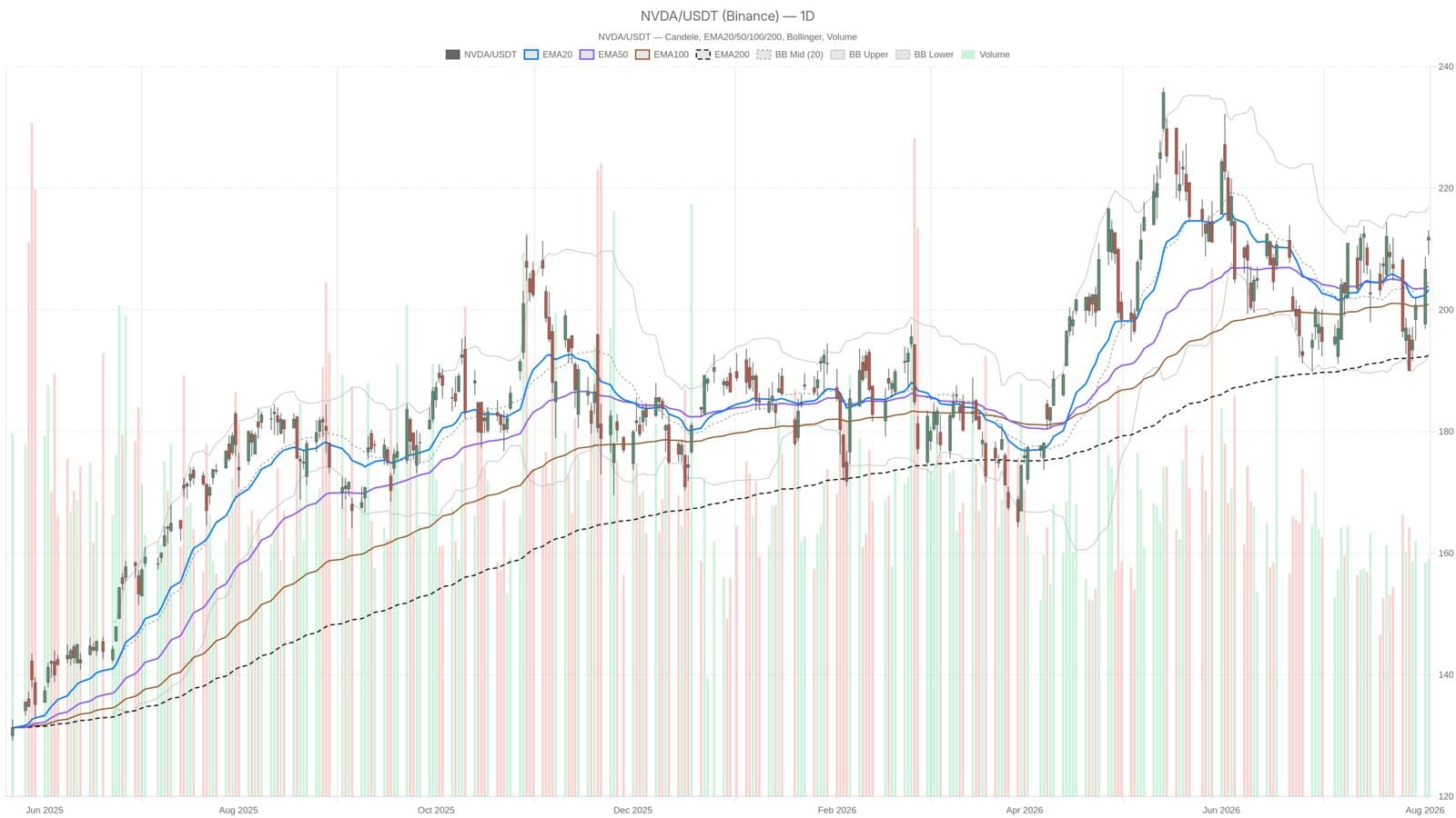 NVIDIA hits overbought territory weeks before earnings report