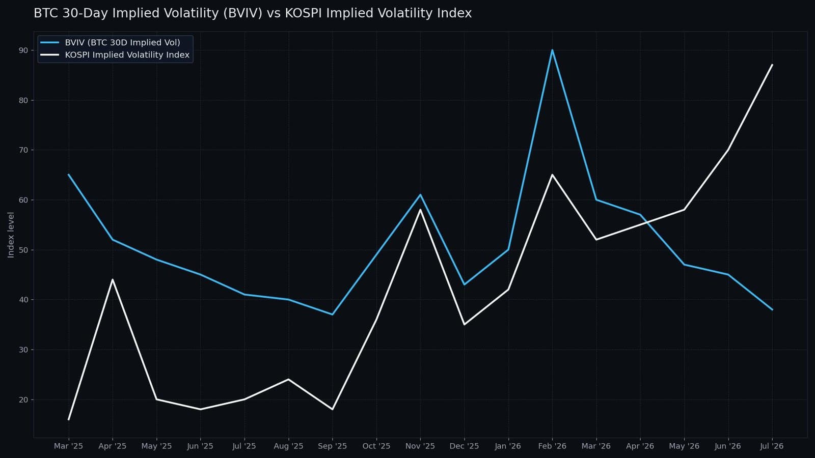 How AI's Decline Affects Bitcoin's Market Stability