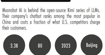 How Moonshot AI’s Kimi K3 Shakes Up the AI Model Hierarchy