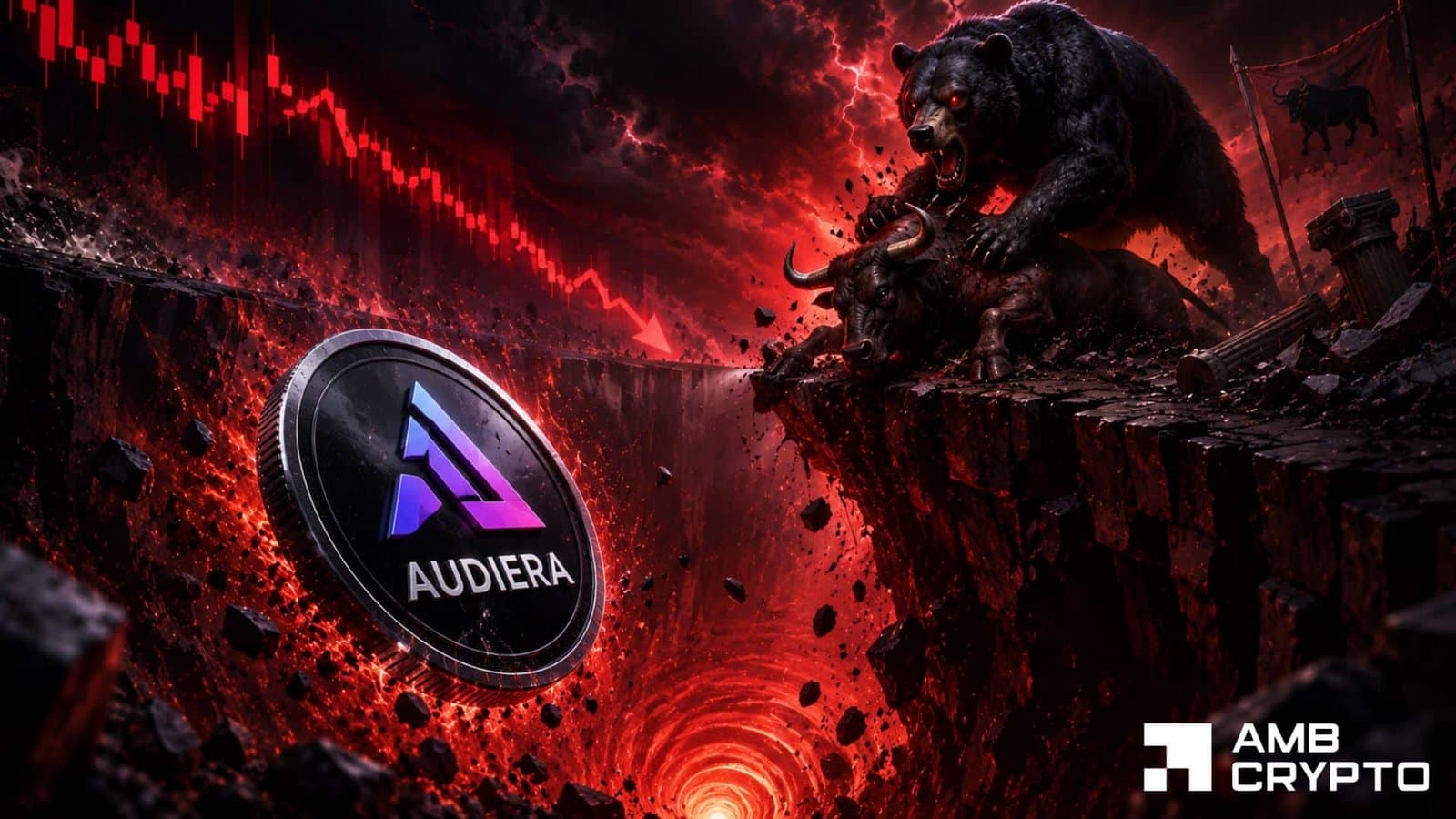 Audiera Collapses After Losing key $3 Support Level