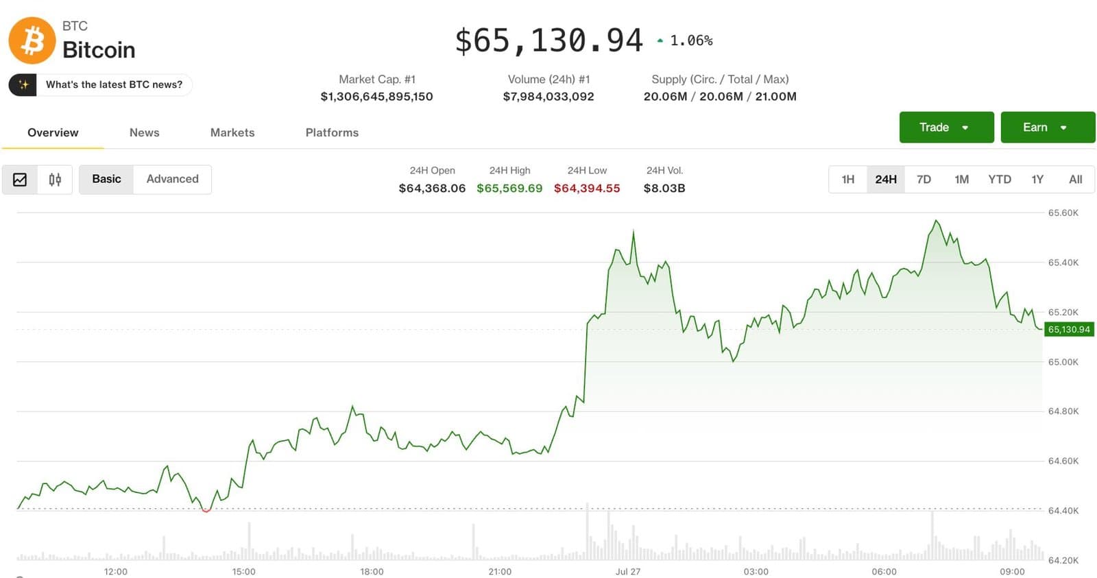 Crypto Market Stabilizes as Iran-U.S. Tensions Ease and Oil Prices Drop